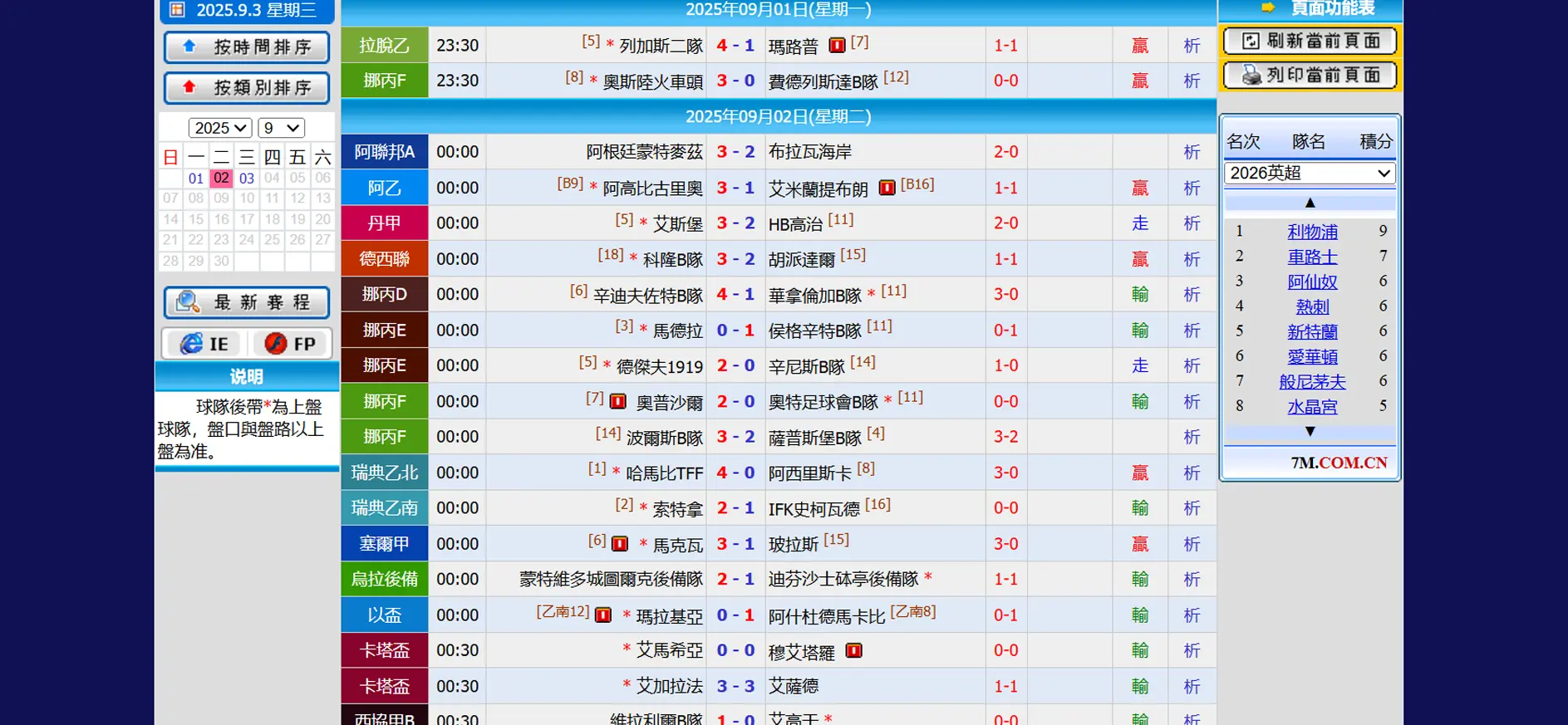 Giao diện xem tỷ số trực tuyến chi tiết trên 7m